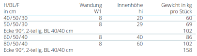 Tabelle zu den REKERS L-Steinen ohne Armierung in Grau