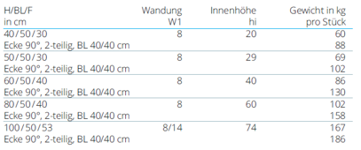 Tabelle zu den REKERS L-Steinen ohne Armierung in Anthrazit