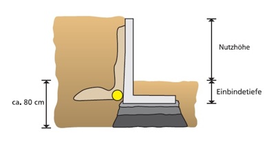 Fuß talseitig ( Sichtseite zum Fuß)