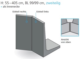 Sonderecke als Innenecke Sonderecke als Innenecke