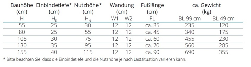 Tabelle zur REKERS L-Form-12er-Wandung Winkelstützwand mit beidseitigem Sichtbeton