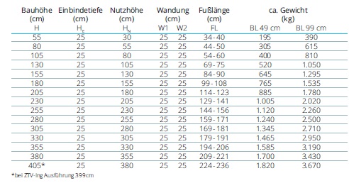 Tabelle zu REKERS Winkelstützwänden mit 25 cm Wandung